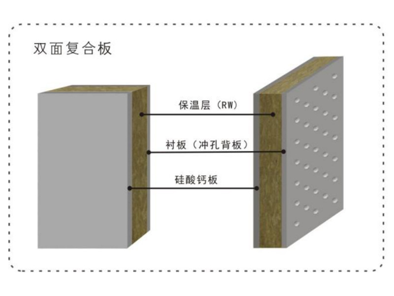 （岩棉）内保温复合板